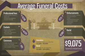 Average funeral cost shown in many final expense sales presentation