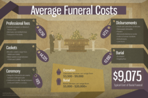 final expense funeral costs